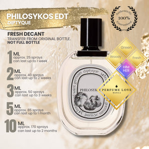 PERFUME DECANT Diptyque Philosykos Eau de Toilette – Perfume Love